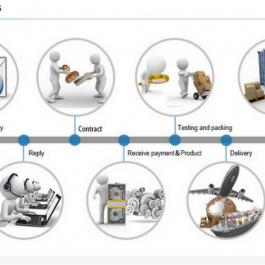 Order Process